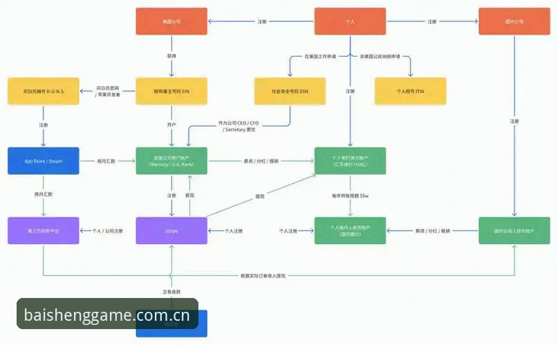 百胜游戏平台注册流程实操教程：三分钟走完，别踩这两个坑